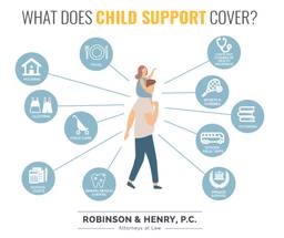 Child support covers a variety of expenses