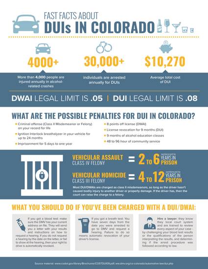 Colorado DUI DWAI facts