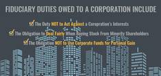 Graphic depicting what a corporate fiduciary must do